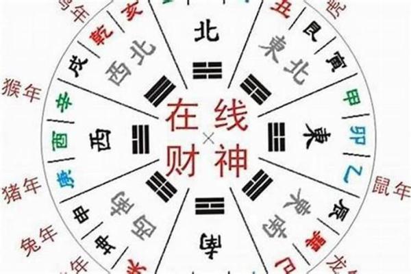 今天的财神方位在什么方向 今天的财神方位在什么方向