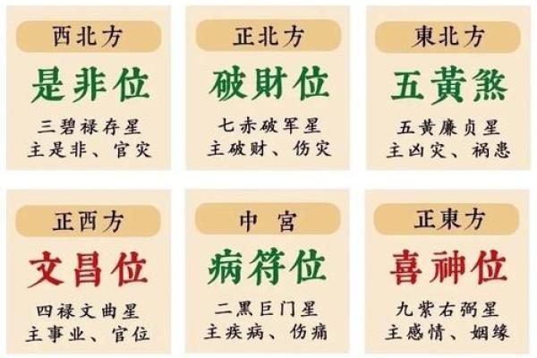 什么方位是财神位 家中财位最简单的找法