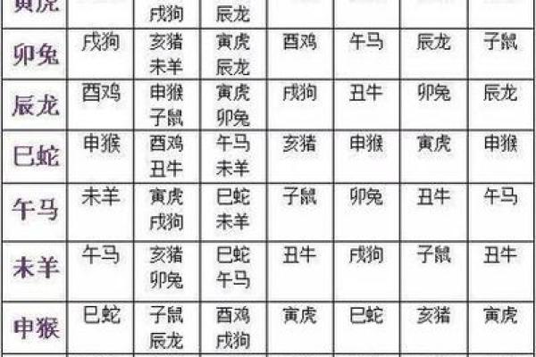 2001年属什么生肖最佳婚配 2001年出生的配什么属相的好
