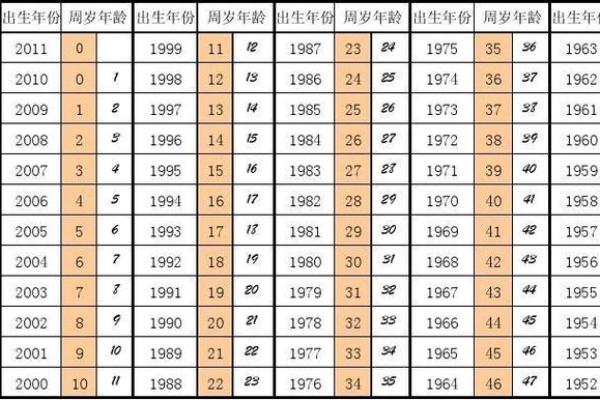 农历1996年春节前出生属猪还是属鼠，2月份生肖划分标准是什么？