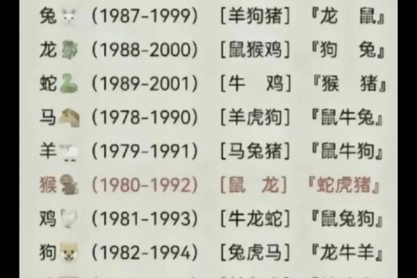 蛇男和兔女属相婚配如何 蛇男和兔女合适吗