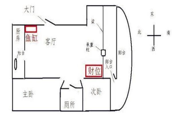 客厅的财神位在什么位置 客厅财神位在什么位置我家客厅是两间屋,门偏西