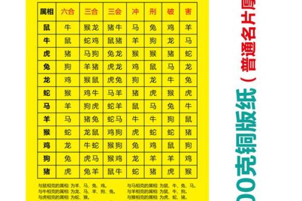 2019生肖表图 最新2019十二生肖表图