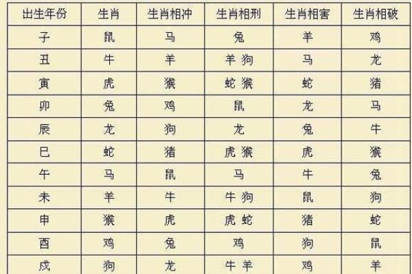 女羊和男蛇的属相合不合 女羊和男蛇的属相合不合婚