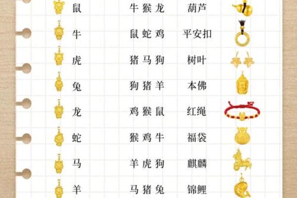 自己的属相能不能佩戴 可以佩戴自己属相的金饰吗