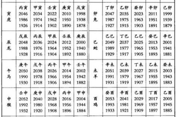 黄花女儿是指哪个生肖(黄花女儿是指哪个生肖猜数字)
