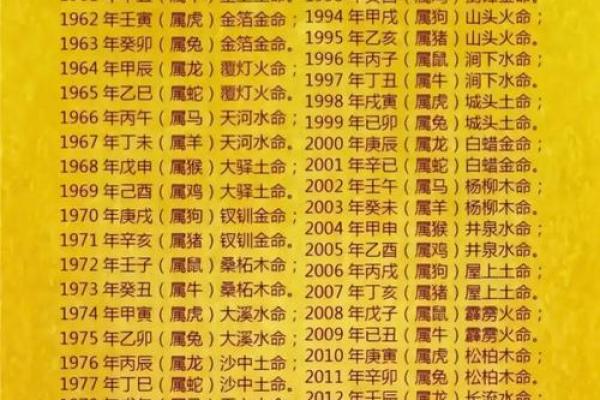 1907年属什么