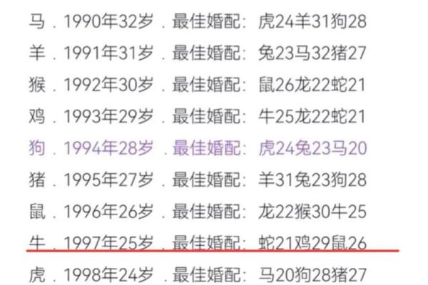 属鸡的不能和什么属相结婚 属鸡的不能跟属什么的在一起
