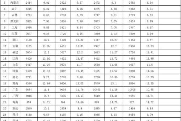 2008年12月30日出生今年几岁 2008年12月30日属什么