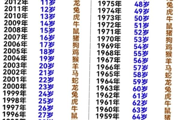 不拘小节打一生肖