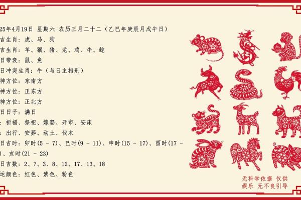 2013年生肖运势
