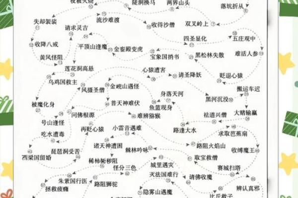 西游记中历经八十一难最终到达西天的生肖代表是谁？