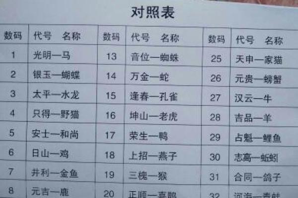 露水夫妻在十二生肖中具体指代哪一个动物？求解谜底与含义解析