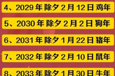 请问1996年2月5日春节具体日期，着天出生属猪还是属鼠？