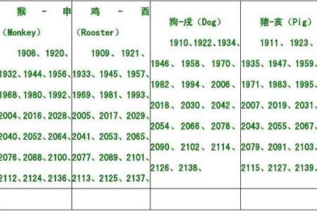 属狗的人今年2024年具体年龄对照表，不同年份出生详解