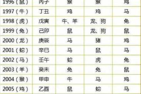 人的生肖是指出生年的生肖还是时辰 人的生肖是阴历算还是阳历日期为准的