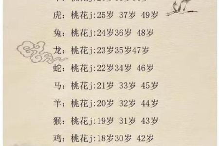 25岁女属什么最佳相配 25岁属什么生肖相配婚配什么好一