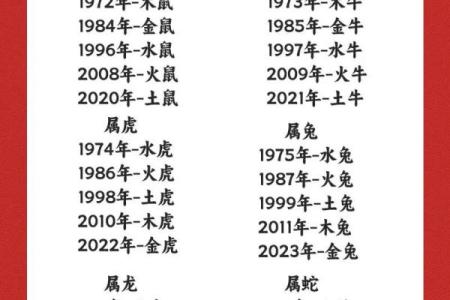 近几年属相 近几年属相五行