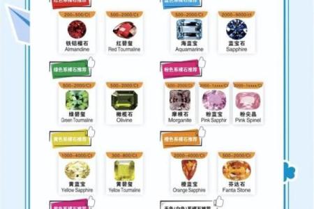 托帕石最忌三种属相 托帕石的寓意和灵性