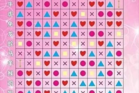 1986年属虎女最佳婚配属相 1986年属虎女最佳配偶属相