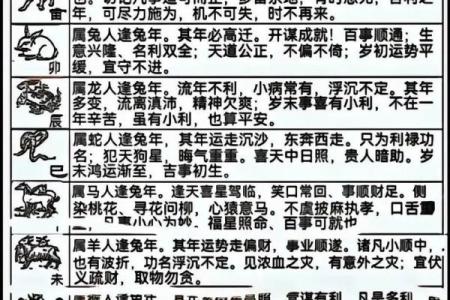 在十二生肖中，哪个生肖的毅力和成就最能体现登峰造极的境界？