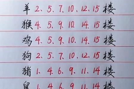 属相与楼层的关系(属相与楼层的关系是基于什么)