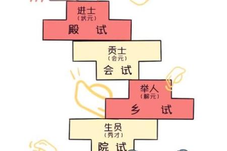 金榜题名打一生肖答案是什么，着个成语和生肖如何关联？