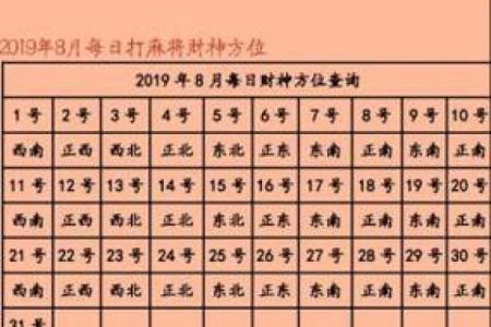 今日打牌财神位在哪个方向 今日打牌财神位在哪个方向2023年10月25日