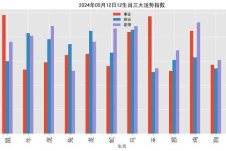 四平八稳是什么生肖(四平八稳是什么生肖精准解答)