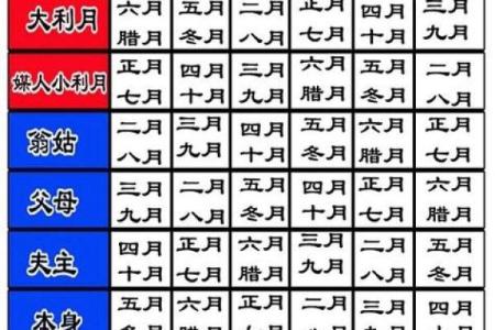 杨公忌日是哪几天 杨公忌日是哪几天2023年的日子