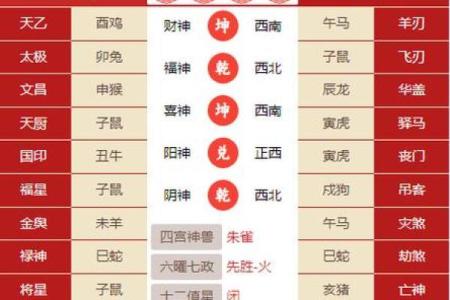 属相是按什么算 属相是按什么算时间的