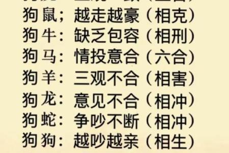 94年属狗的属相婚配表 94年属狗的属相婚配表 94年属狗性格