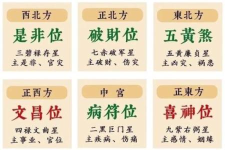 什么方位是财神位 家中财位最简单的找法