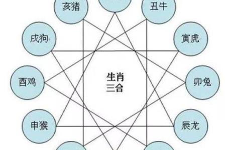 属猴女和属马男合不合 属猴女和属马的男合适吗