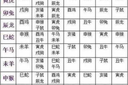 2001年属什么生肖最佳婚配 2001年出生的配什么属相的好