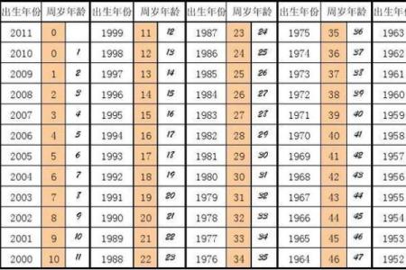 农历1996年春节前出生属猪还是属鼠，2月份生肖划分标准是什么？