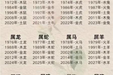 三大生肖是哪三个 三大生肖是哪三个属相