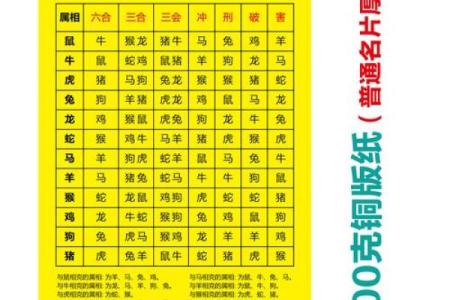 2019生肖表图 最新2019十二生肖表图
