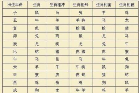 女羊和男蛇的属相合不合 女羊和男蛇的属相合不合婚