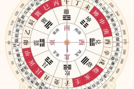 喜神贵神财神方位图 喜神贵神财神方位图片