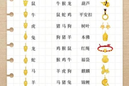 自己的属相能不能佩戴 可以佩戴自己属相的金饰吗
