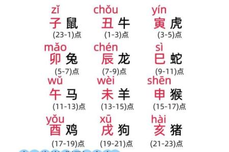 草木逢春指的是十二生肖中的哪一个动物？求解
