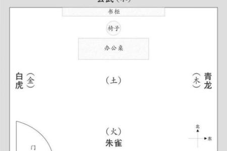 财神坐西朝东摆放好不好 财神坐东朝西还是坐西朝东