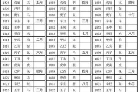 解密改朝换代打一生肖的答案：十二生肖中哪个代表政权更迭？