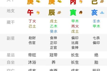 杨公忌日是啥意思 杨公忌日是啥意思呢