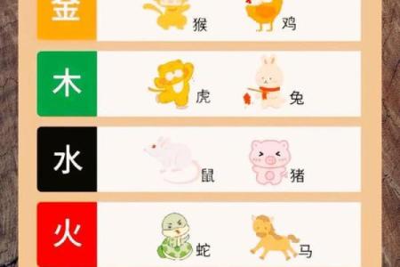 中国十二生肖中哪一个被称作神州大地的代表动物？