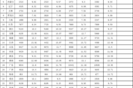 2008年12月30日出生今年几岁 2008年12月30日属什么