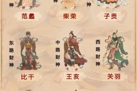 武财神的摆放位置与禁忌 武财神的位置应该怎么放