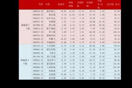 32岁属最佳配偶 32岁属啥的你看一下