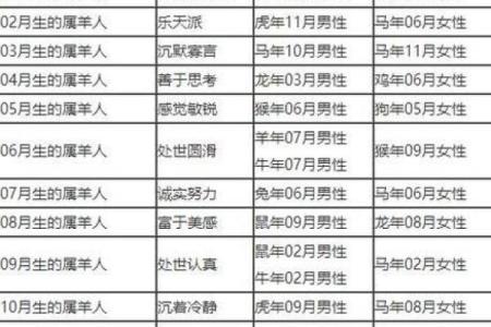 96年属鼠的属相婚配表 96年属鼠的属相婚配表男